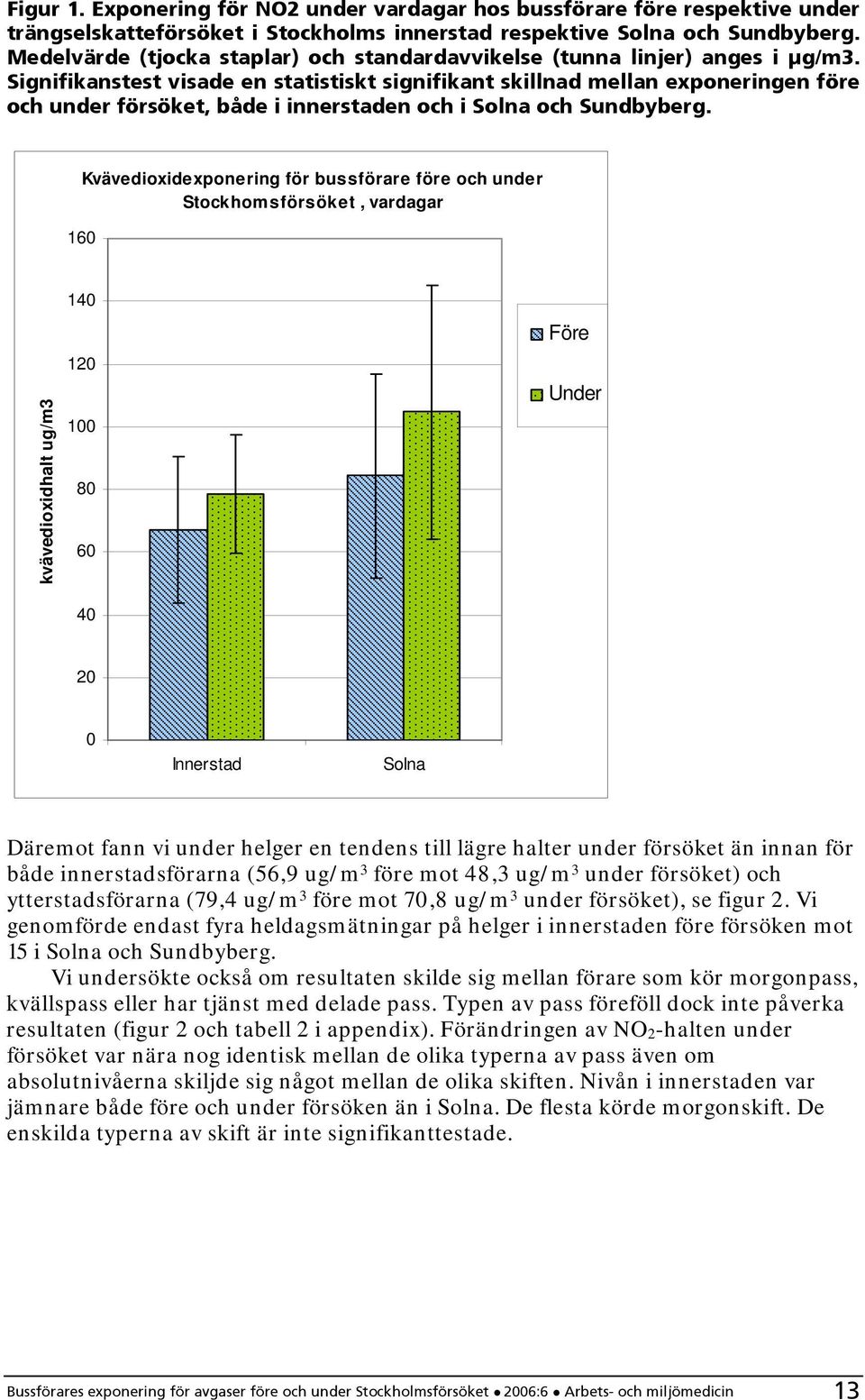 Signifikanstest visade en statistiskt signifikant skillnad mellan exponeringen före och under försöket, både i innerstaden och i Solna och Sundbyberg.
