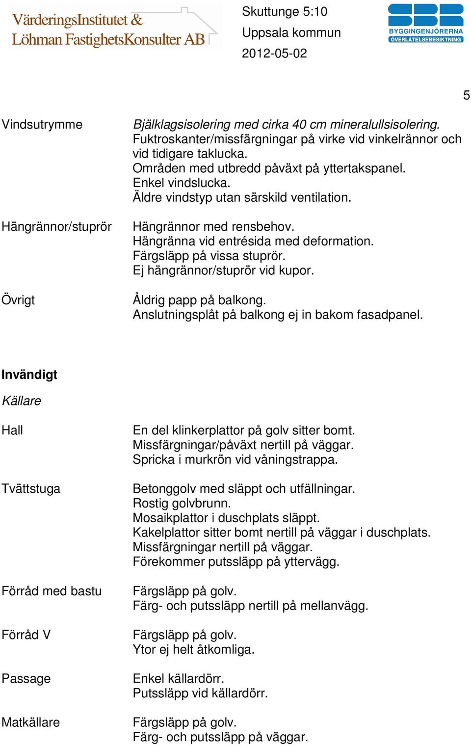 Ej hängrännor/stuprör vid kupor. Åldrig papp på balkong. Anslutningsplåt på balkong ej in bakom fasadpanel.