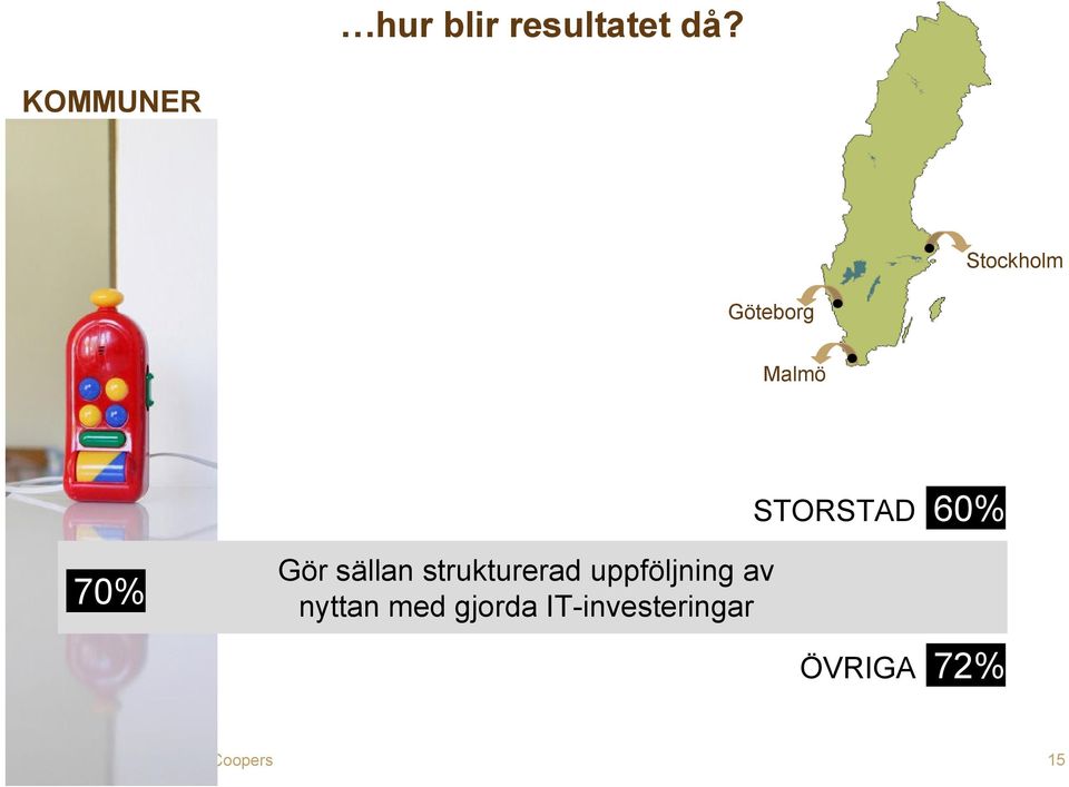 STORSTAD 60% 70% Gör sällan strukturerad