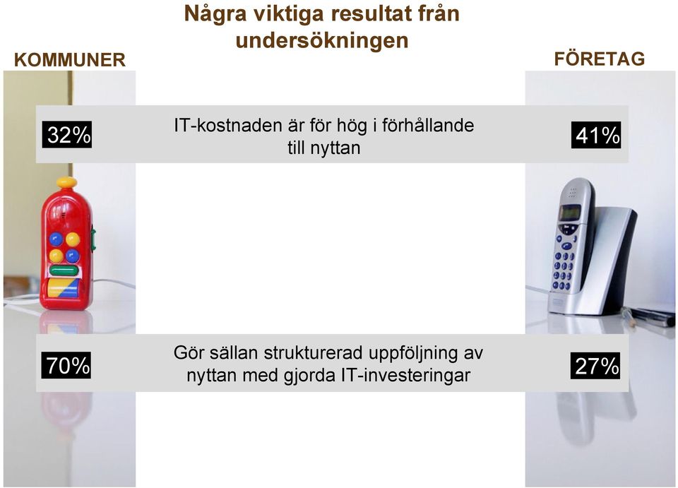 förhållande till nyttan 41% 70% Gör sällan