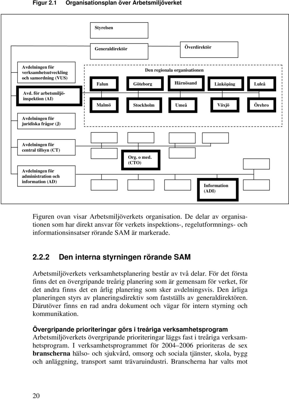 tillsyn (CT) Avdelningen för administration och information (AD) Org. o med. (CTO) Information (ADI) Figuren ovan visar Arbetsmiljöverkets organisation.