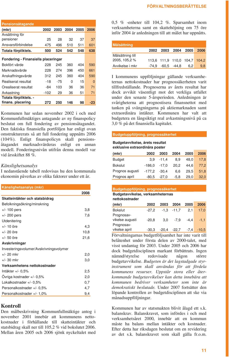 Orealiserat resultat -84 103 36 36 71 Avkastning -102 29 36 51 71 Totala förpliktels. - finans.