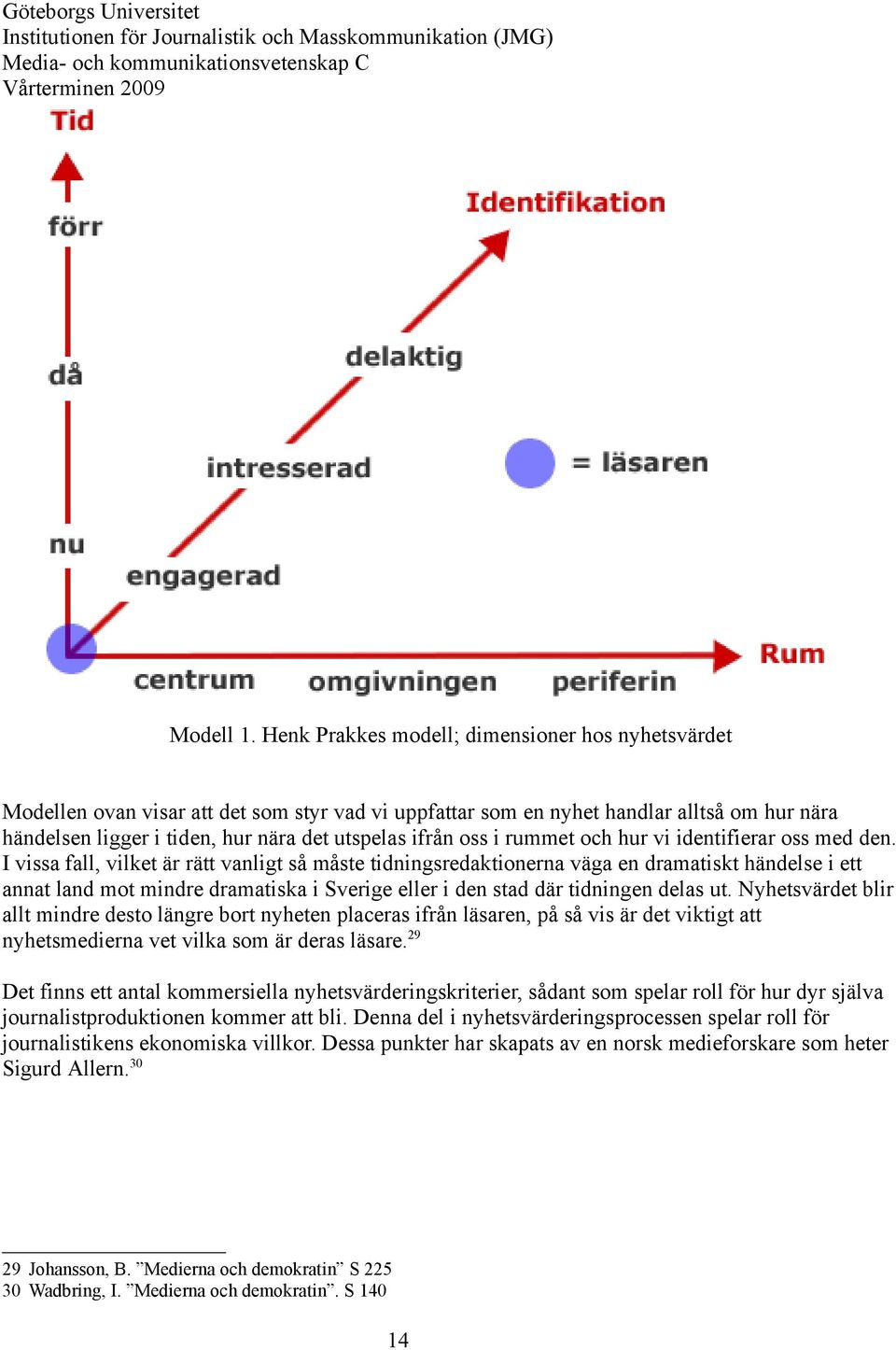 oss i rummet och hur vi identifierar oss med den.