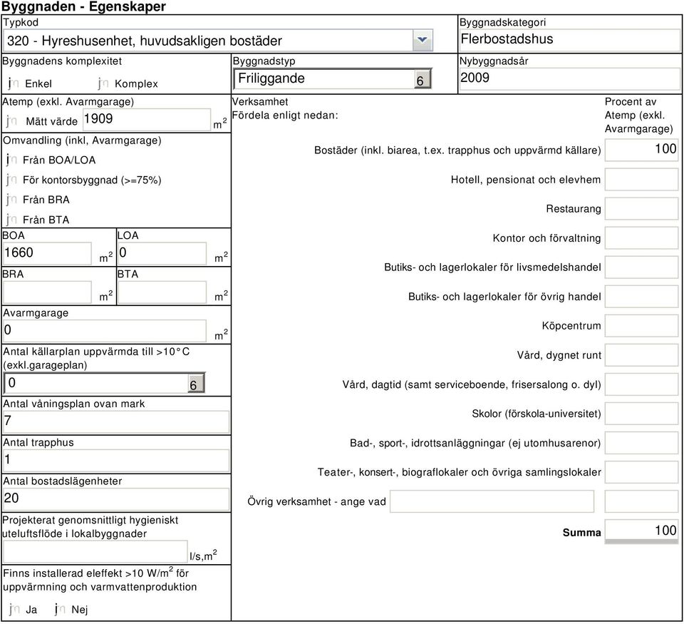 enligt nedan: 6 Byggnadskategori Flerbostadshus Nybyggnadsår 2009 Bostäder (inkl. biarea, t.ex.