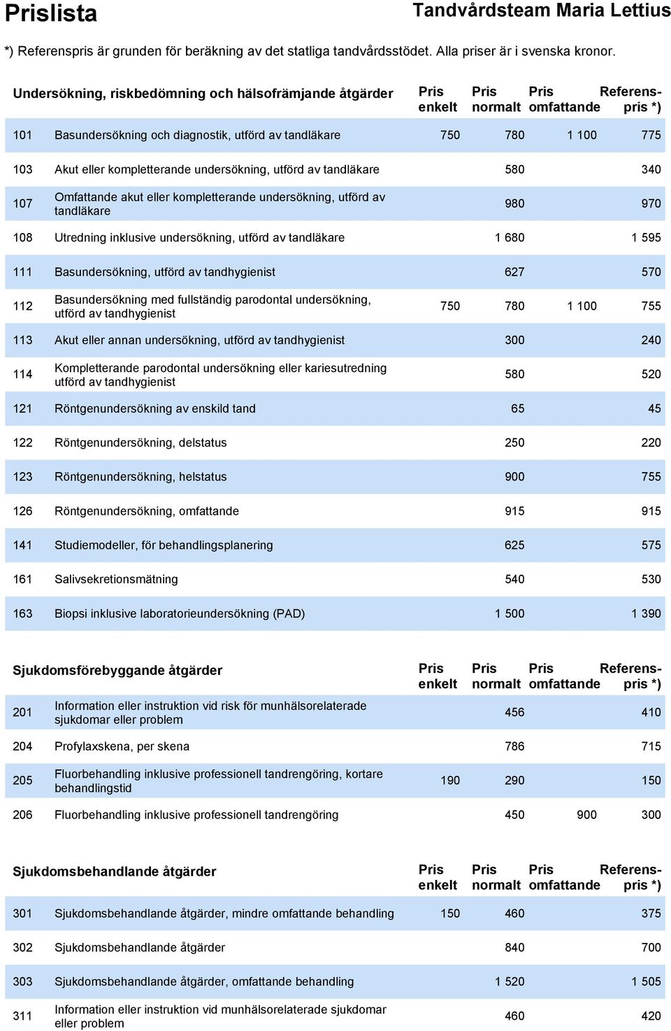 Basundersökning, utförd av tandhygienist 627 570 112 Basundersökning med fullständig parodontal undersökning, utförd av tandhygienist 750 780 1 100 755 113 Akut eller annan undersökning, utförd av