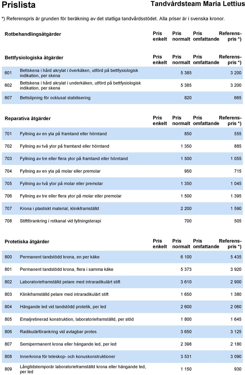 en yta på framtand eller hörntand 850 555 702 Fyllning av två ytor på framtand eller hörntand 1 350 885 703 Fyllning av tre eller flera ytor på framtand eller hörntand 1 500 1 055 704 Fyllning av en