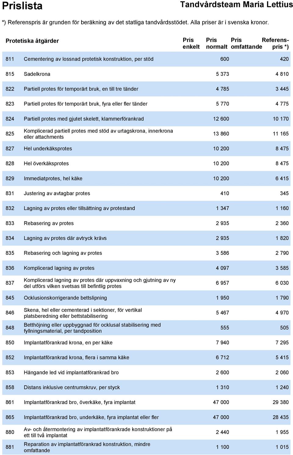 urtagskrona, innerkrona eller attachments 13 860 11 165 827 Hel underkäksprotes 10 200 8 475 828 Hel överkäksprotes 10 200 8 475 829 Immediatprotes, hel käke 10 200 6 415 831 Justering av avtagbar