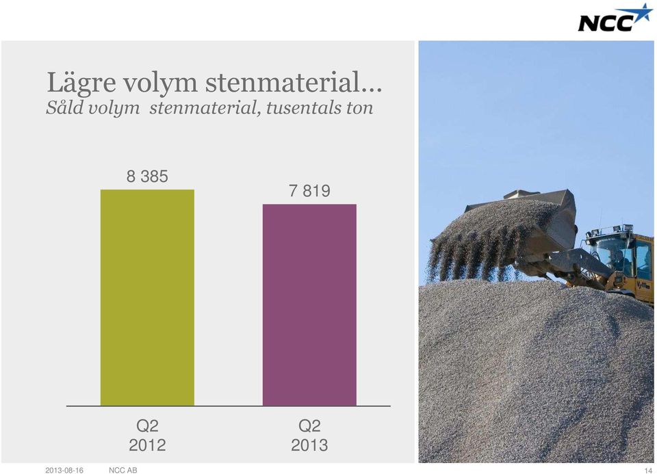 stenmaterial, tusentals