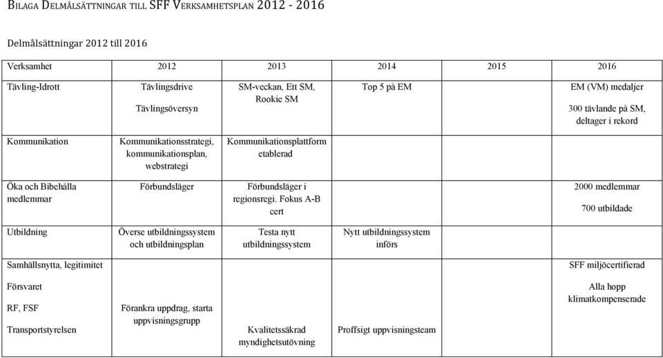 Förbundsläger Förbundsläger i reginsregi.