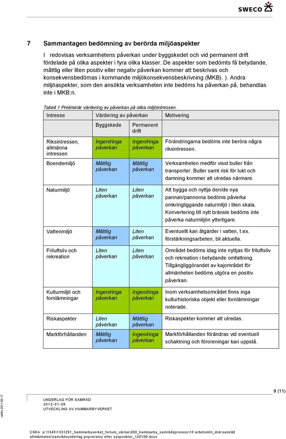 Andra miljöaspekter, som den ansökta verksamheten inte bedöms ha på, behandlas inte i MKB:n. Tabell 1 Preliminär värdering av på olika miljöintressen.