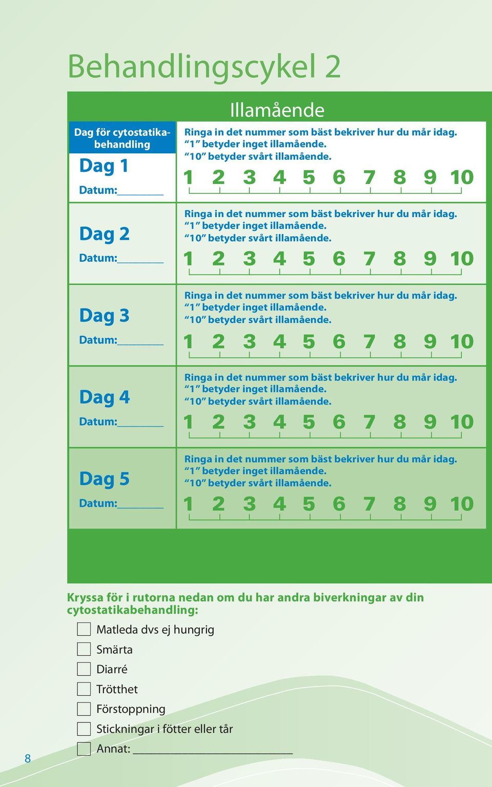 cytostatikabehandling: Do not feel hungry (loss of appetite) Matleda dvs ej hungrig Pain Smärta Diarrhea Diarré Feel tired all