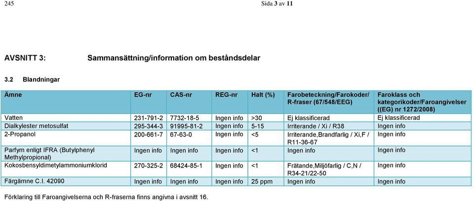 295-344-3 91995-81-2 Ingen info 5-15 Irriterande / Xi / R38 Ingen info 2-Propanol 200-661-7 67-63-0 Ingen info <5 Irriterande,Brandfarlig / Xi,F / Ingen info R11-36-67 Parfym enligt IFRA (Butylphenyl