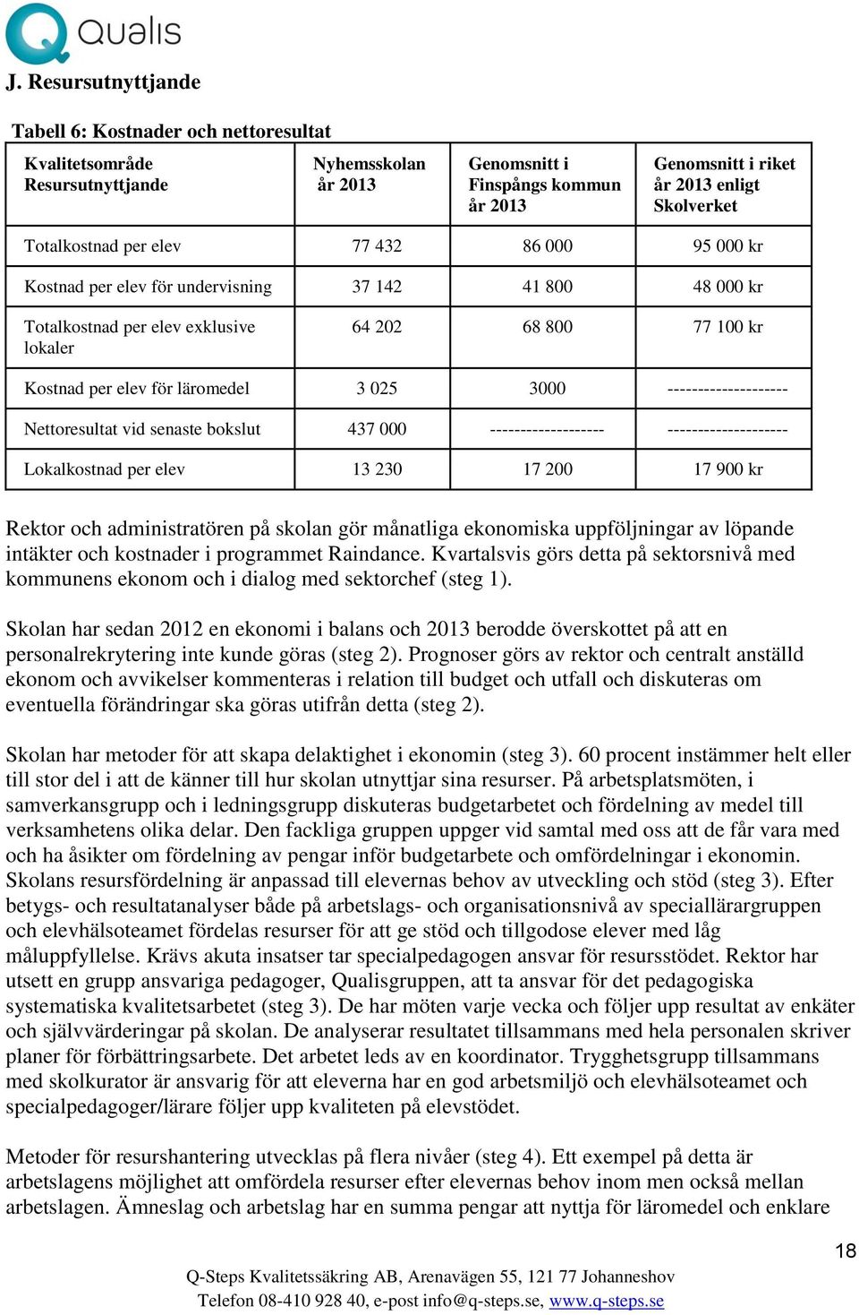 3 025 3000 -------------------- Nettoresultat vid senaste bokslut 437 000 ------------------- -------------------- Lokalkostnad per elev 13 230 17 200 17 900 kr Rektor och administratören på skolan