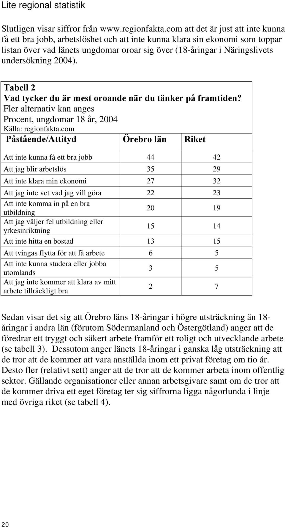 undersökning 2004). Tabell 2 Vad tycker du är mest oroande när du tänker på framtiden? Fler alternativ kan anges Procent, ungdomar 18 år, 2004 Källa: regionfakta.