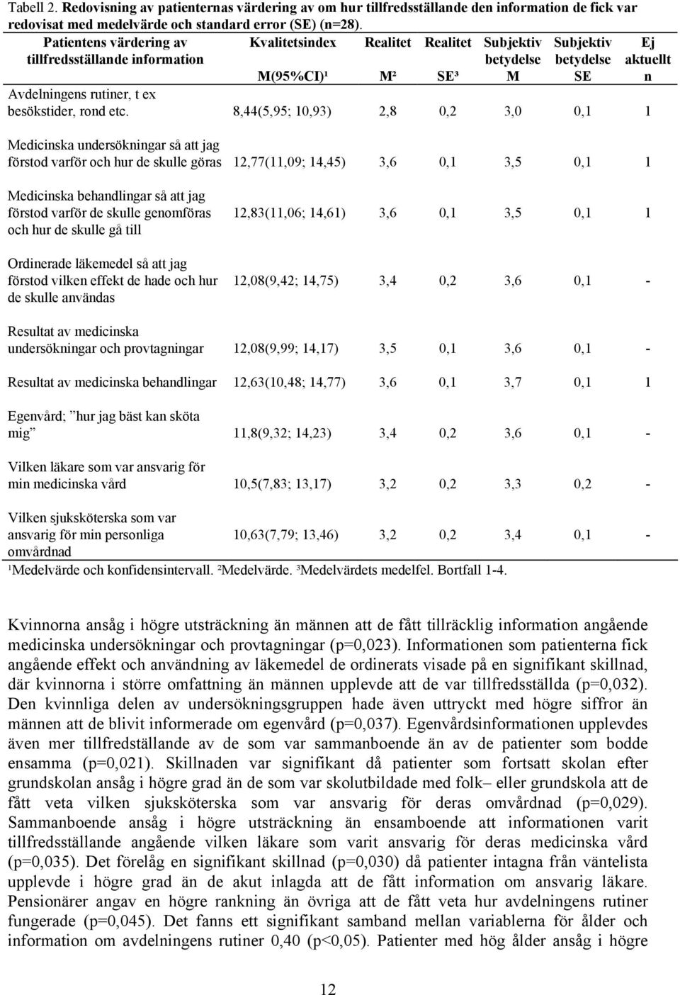 besökstider, rond etc.