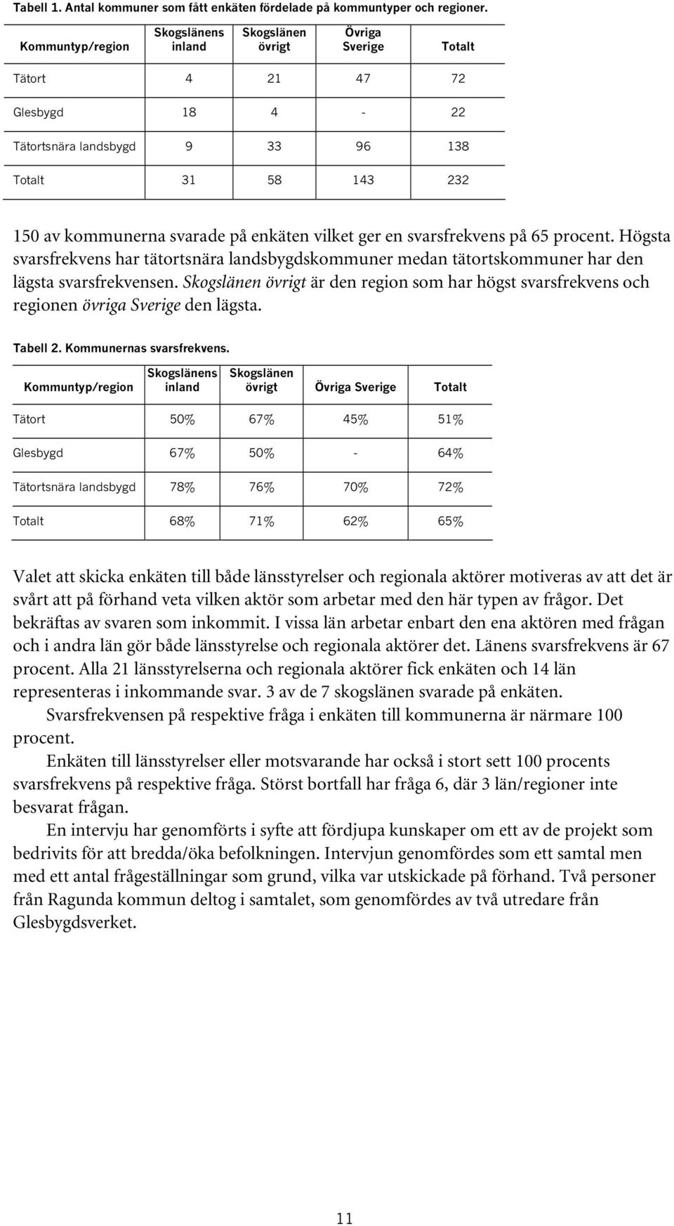 enkäten vilket ger en svarsfrekvens på 65 procent. Högsta svarsfrekvens har tätortsnära landsbygdskommuner medan tätortskommuner har den lägsta svarsfrekvensen.