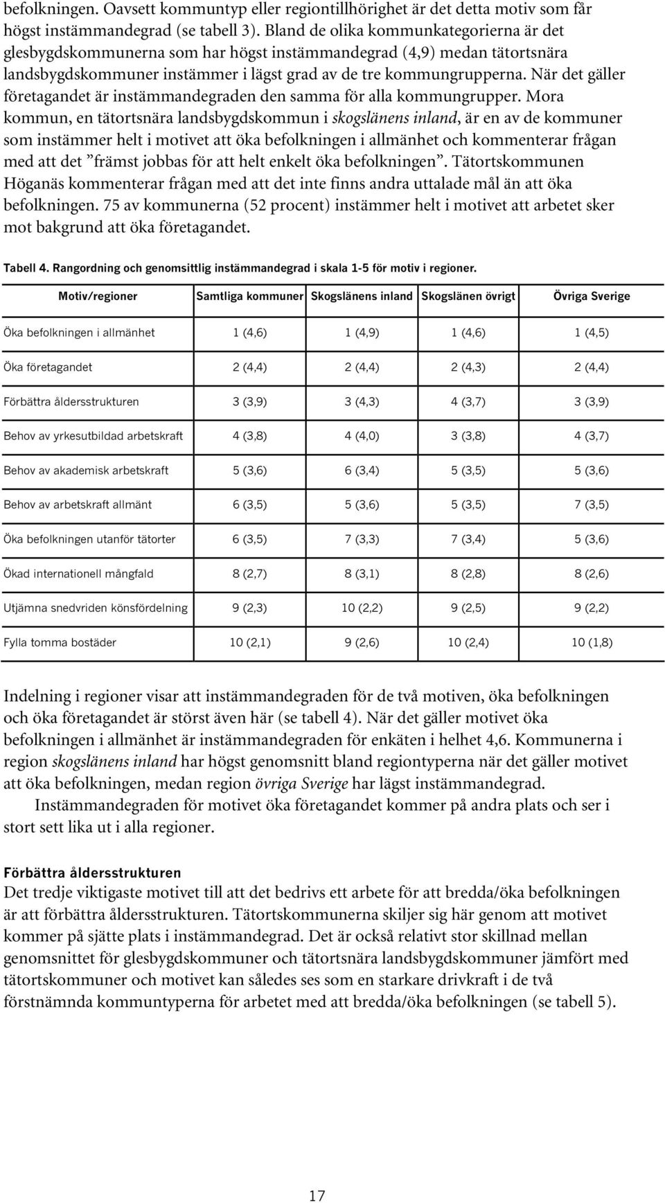 När det gäller företagandet är instämmandegraden den samma för alla kommungrupper.