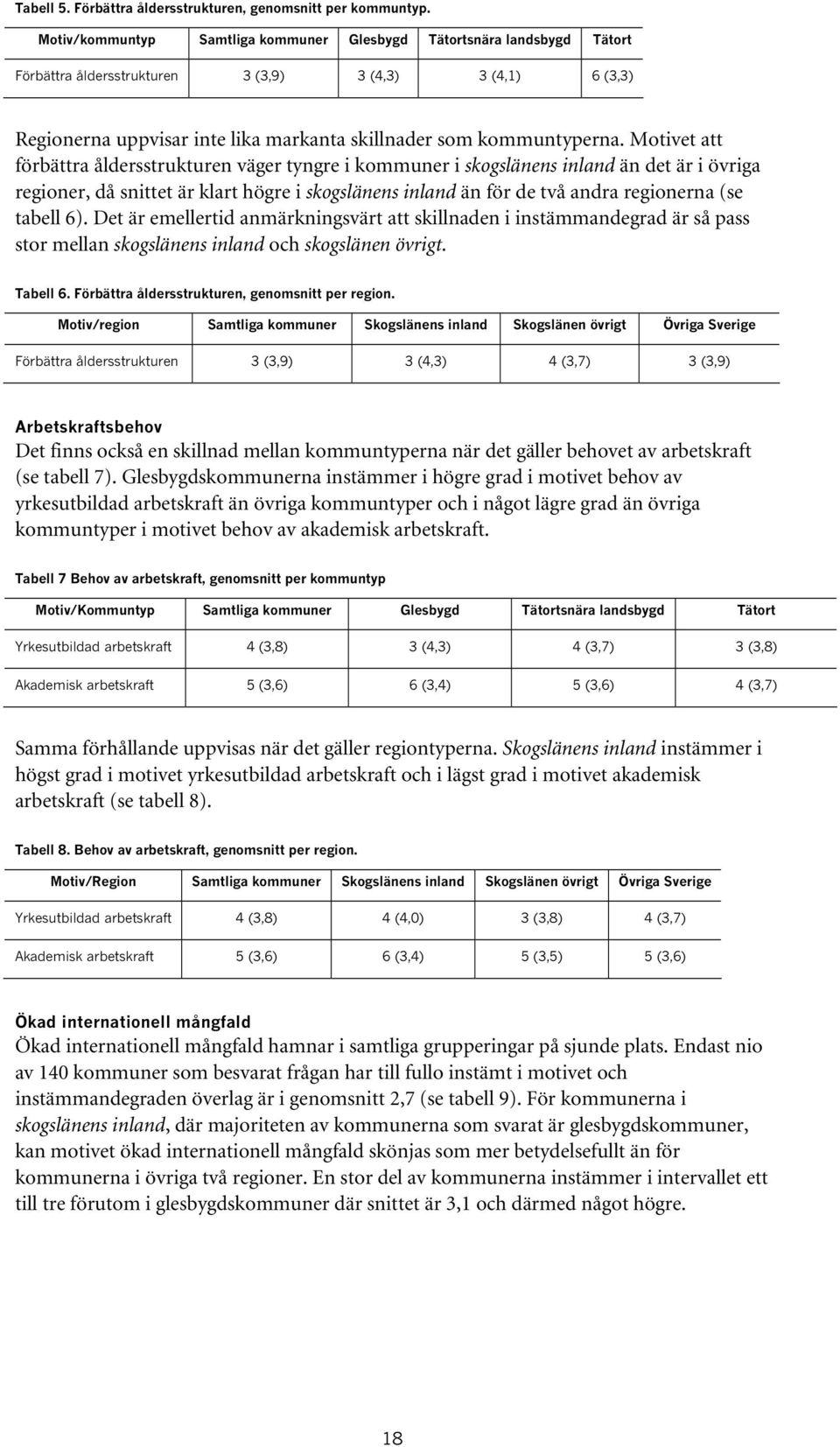 Motivet att förbättra åldersstrukturen väger tyngre i kommuner i skogslänens inland än det är i övriga regioner, då snittet är klart högre i skogslänens inland än för de två andra regionerna (se