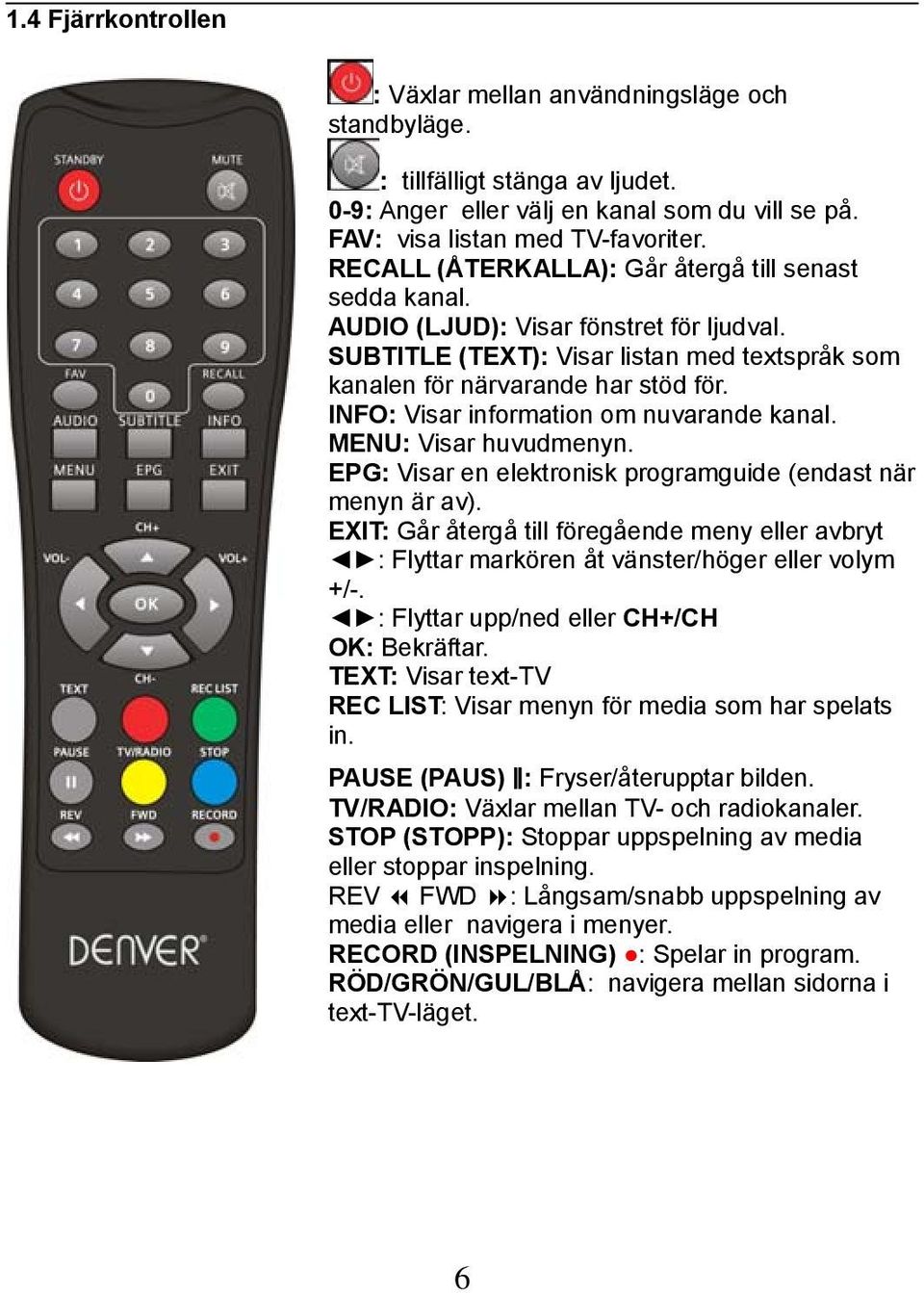 INFO: Visar information om nuvarande kanal. MENU: Visar huvudmenyn. EPG: Visar en elektronisk programguide (endast när menyn är av).