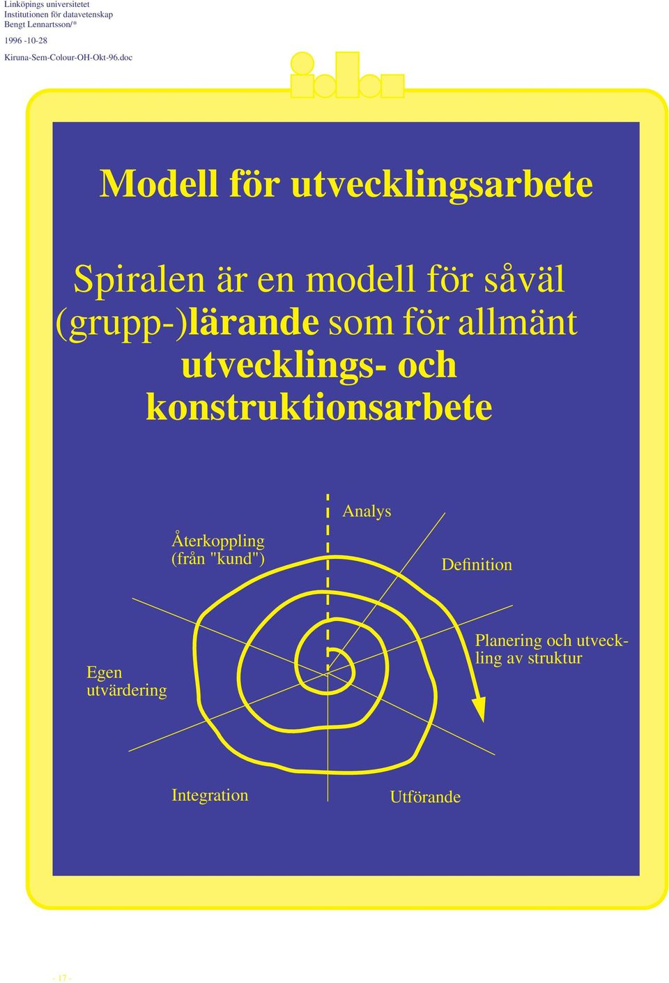 konstruktionsarbete Återkoppling (från "kund") Analys Definition