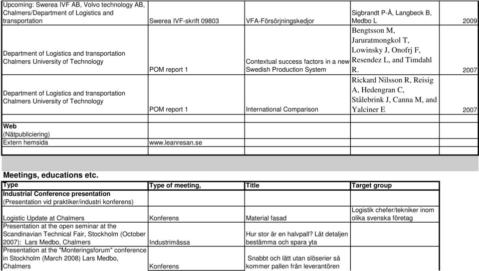2007 Rickard Nilsson R, Reisig A, Hedengran C, Stålebrink J, Canna M, and Yalciner E 2007 Web (Nätpubliciering) Extern hemsida www.leanresan.se Meetings, educations etc.