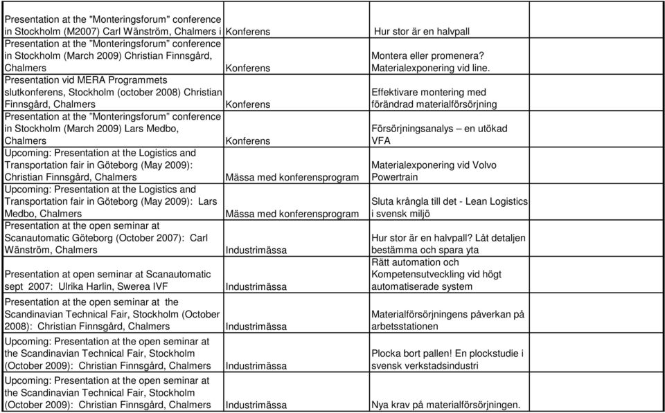 Upcoming: Presentation at the Logistics and Transportation fair in Göteborg (May 2009): Christian Finnsgård, Upcoming: Presentation at the Logistics and Transportation fair in Göteborg (May 2009):