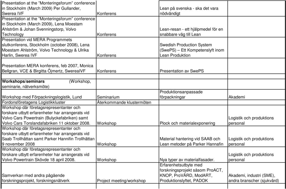 ska det vara nödvändigt Lean-resan - ett hjälpmedel för en snabbare väg till Lean Swedish Production System (SwePS) Ett Kompetenslyft inom Lean Produktion Presentation MERA konferens, feb 2007,