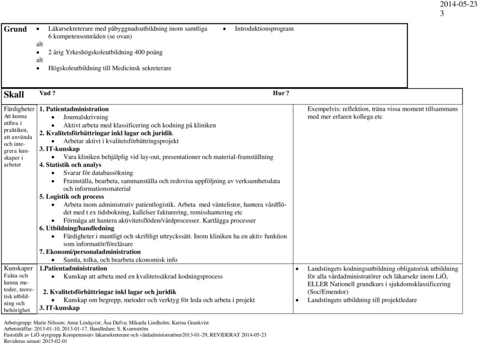 Patientadministration Journalskrivning Aktivt arbeta med klassificering kodning på kliniken Arbetar aktivt i kvalitetsförbättringsprojekt Vara kliniken behjälplig vid lay-out, presentationer