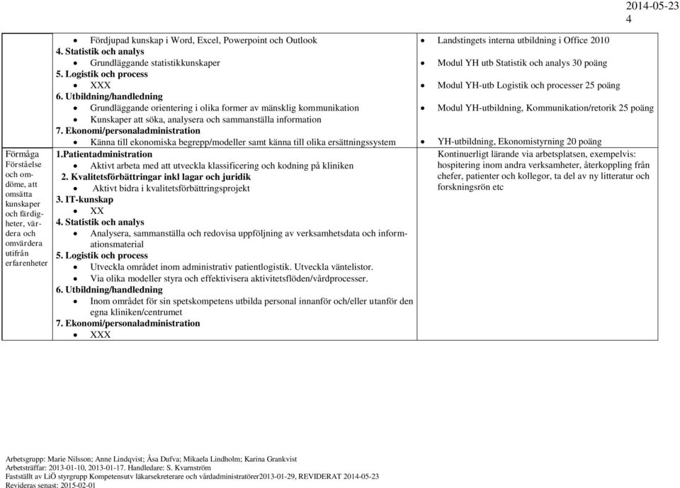 begrepp/modeller samt känna till olika ersättningssystem 1.Patientadministration Aktivt arbeta med att utveckla klassificering kodning på kliniken Aktivt bidra i kvalitetsförbättringsprojekt XX 4.