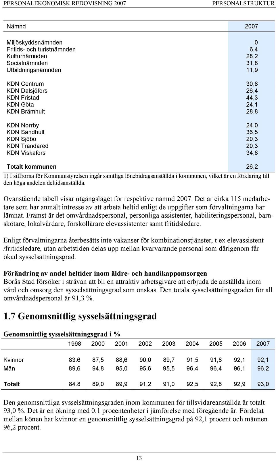 lönebidragsanställda i kommunen, vilket är en förklaring till den höga andelen deltidsanställda. Ovanstående tabell visar utgångsläget för respektive nämnd 2007.