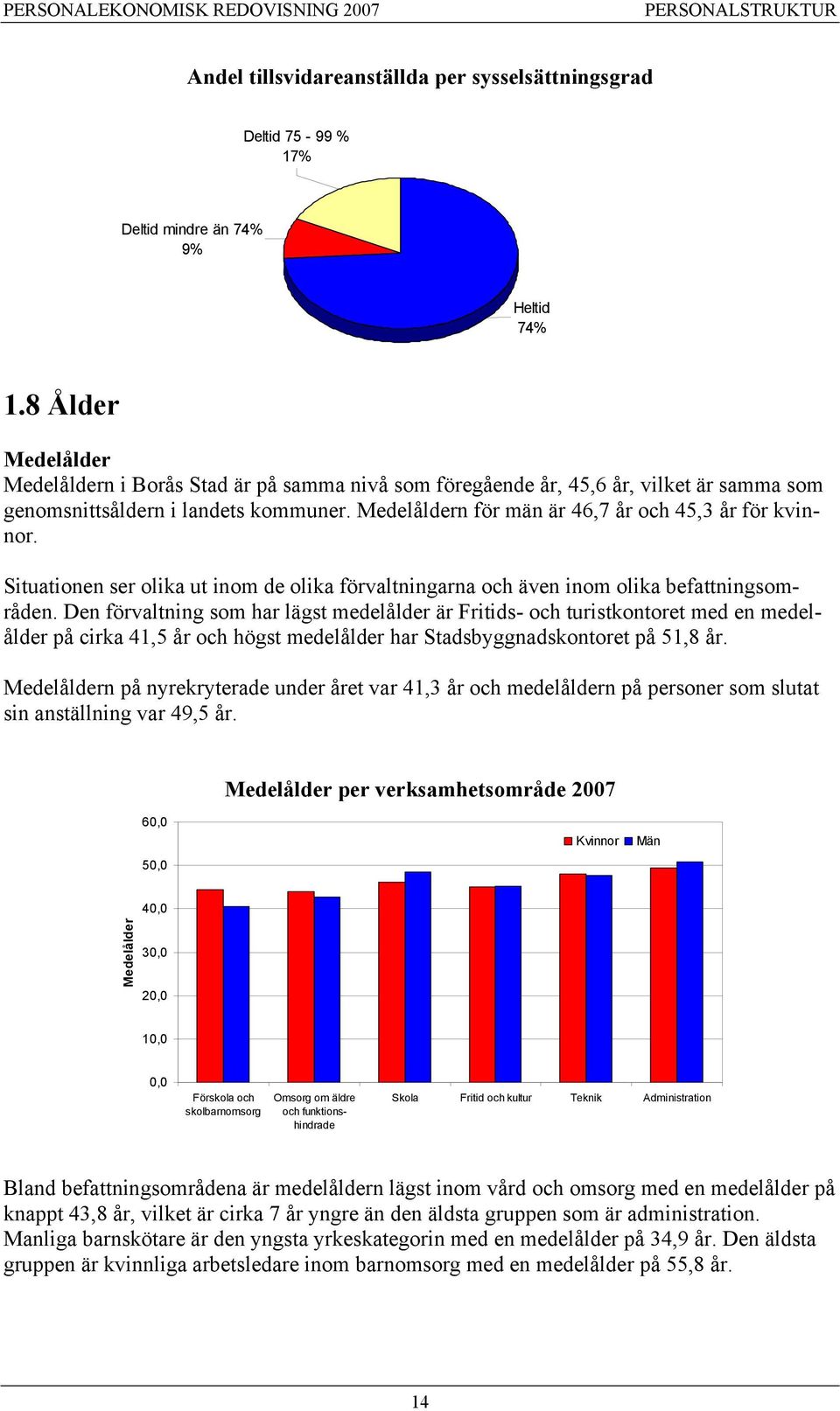 Medelåldern för män är 46,7 år och 45,3 år för kvinnor. Situationen ser olika ut inom de olika förvaltningarna och även inom olika befattningsområden.