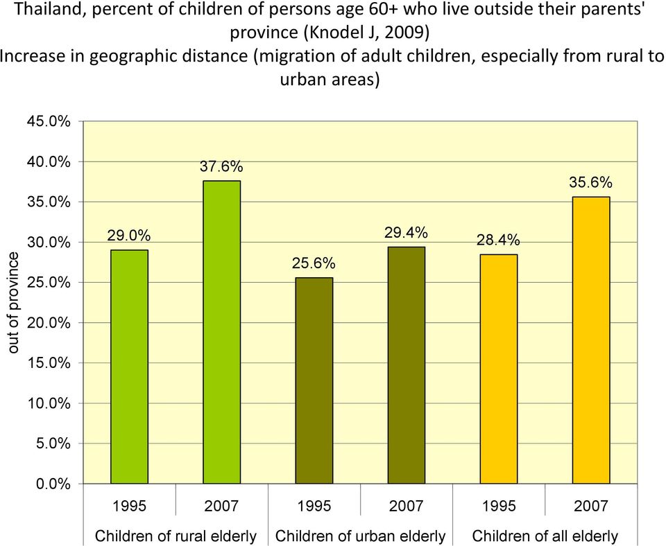 45.0% 40.0% 35.0% 37.6% 35.6% out of province 30.0% 25.0% 20.0% 15.0% 29.0% 25.6% 29.4% 28.4% 10.0% 5.