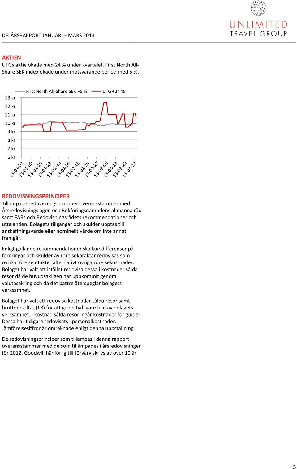 Bokföringsnämndens allmänna råd samt FARs och Redovisningsrådets rekommendationer och uttalanden.