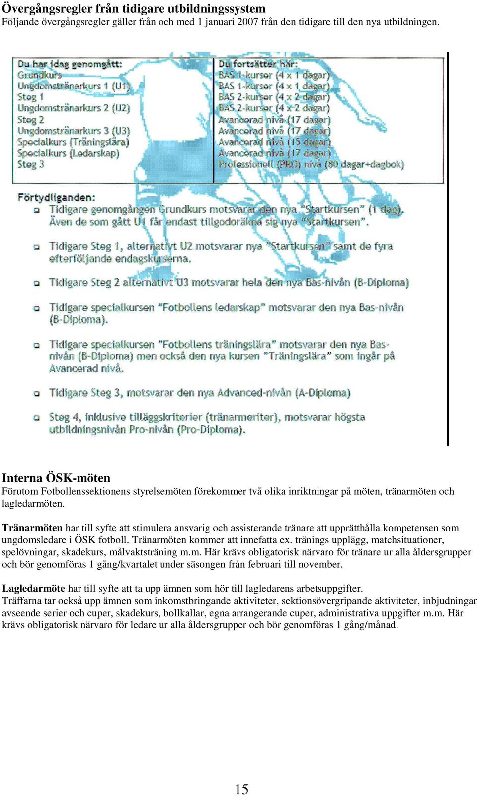 Tränarmöten har till syfte att stimulera ansvarig och assisterande tränare att upprätthålla kompetensen som ungdomsledare i ÖSK fotboll. Tränarmöten kommer att innefatta ex.