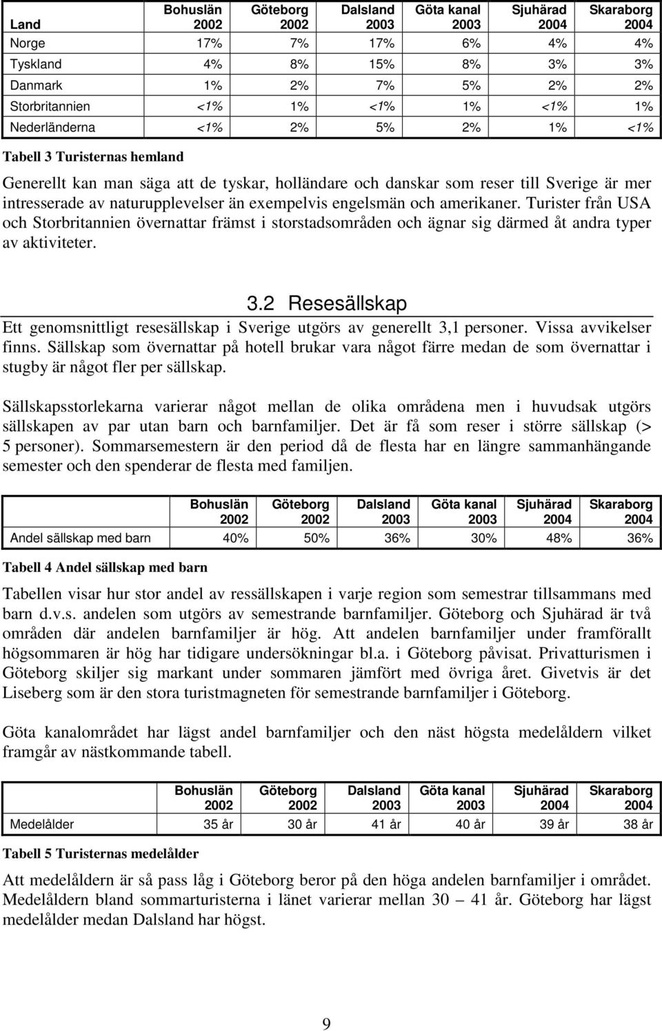 exempelvis engelsmän och amerikaner. Turister från USA och Storbritannien övernattar främst i storstadsområden och ägnar sig därmed åt andra typer av aktiviteter. 3.