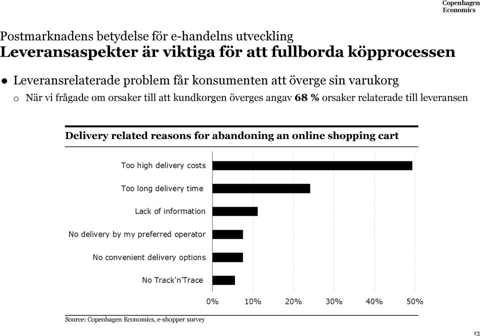 om orsaker till att kundkorgen överges angav 68 % orsaker relaterade till leveransen Delivery