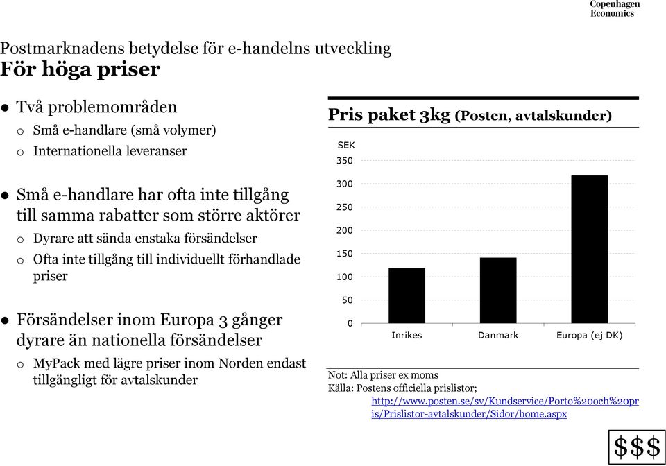 dyrare än nationella försändelser o MyPack med lägre priser inom Norden endast tillgängligt för avtalskunder Pris paket 3kg (Posten, avtalskunder) SEK 350 300 250 200 150 100 50 0