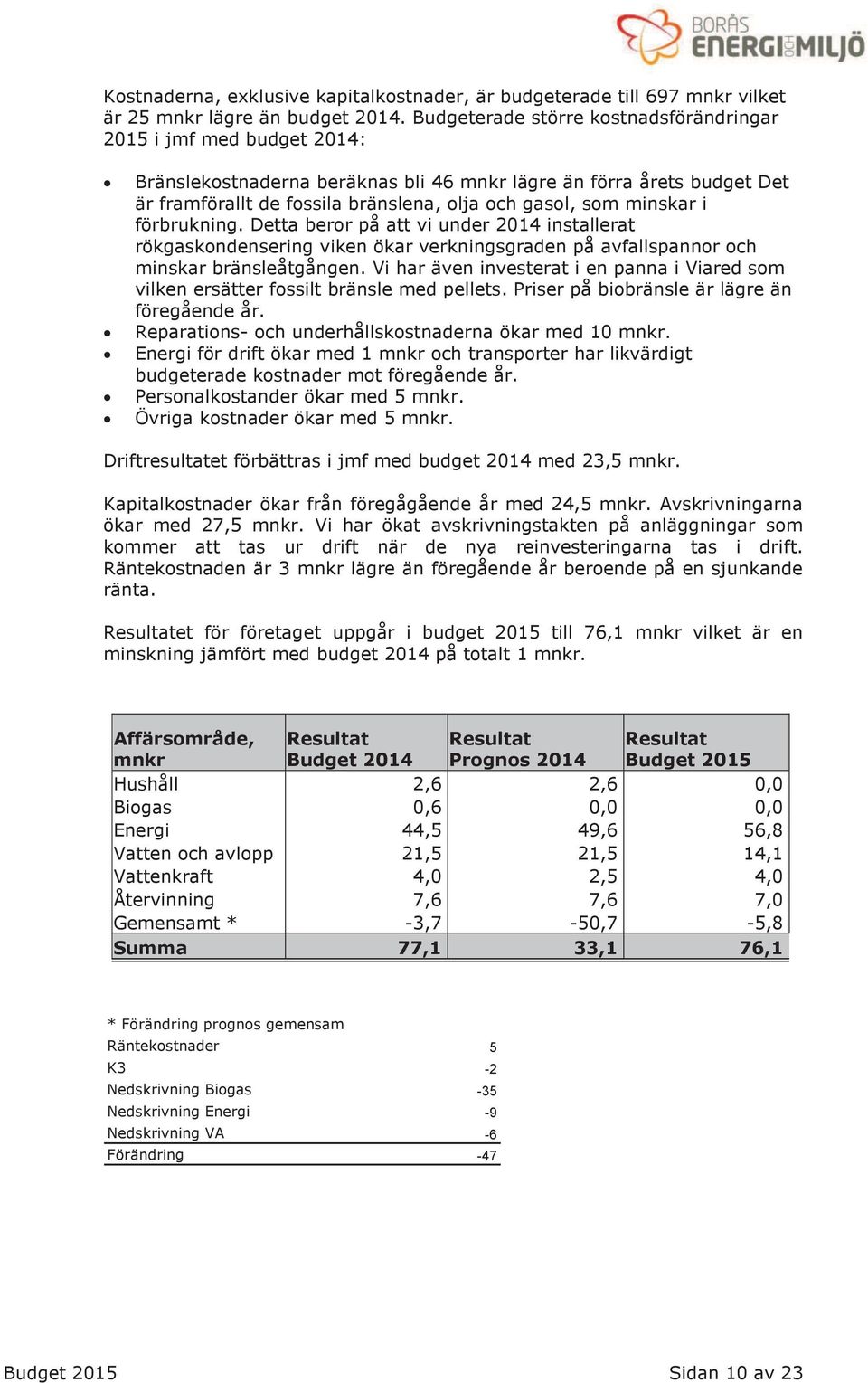 minskar i förbrukning. Detta beror på att vi under 2014 installerat rökgaskondensering viken ökar verkningsgraden på avfallspannor och minskar bränsleåtgången.