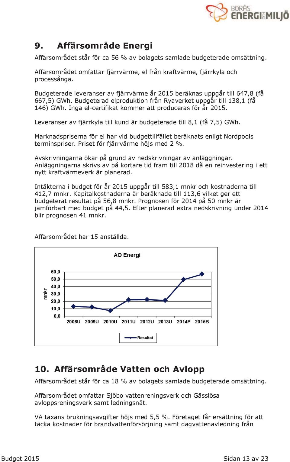 Inga el-certifikat kommer att produceras för år 2015. Leveranser av fjärrkyla till kund är budgeterade till 8,1 (få 7,5) GWh.