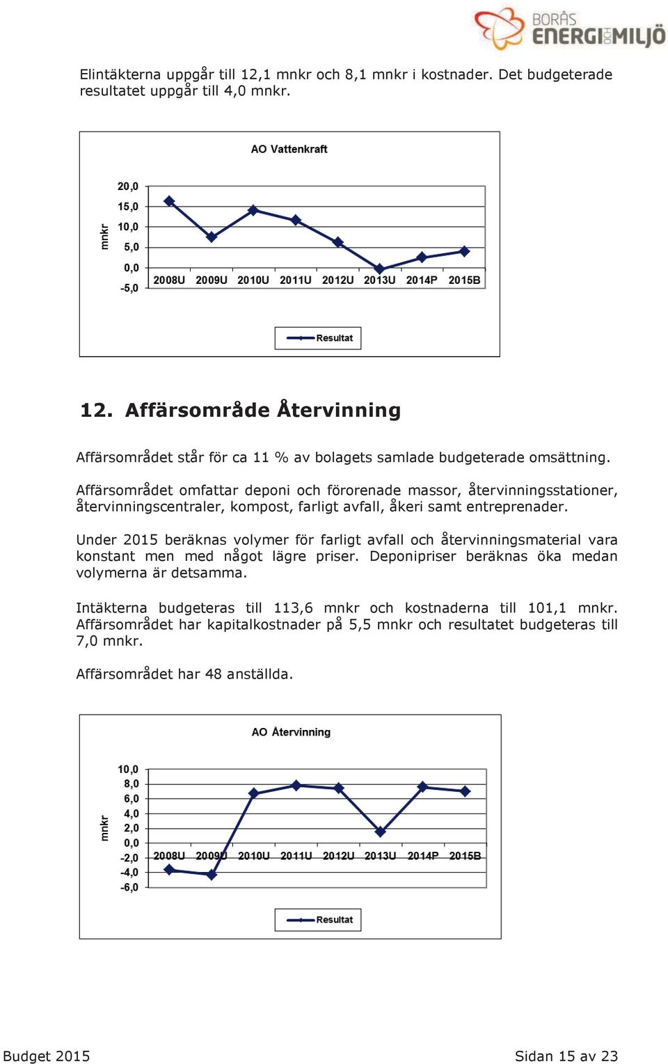 Under 2015 beräknas volymer för farligt avfall och återvinningsmaterial vara konstant men med något lägre priser. Deponipriser beräknas öka medan volymerna är detsamma.