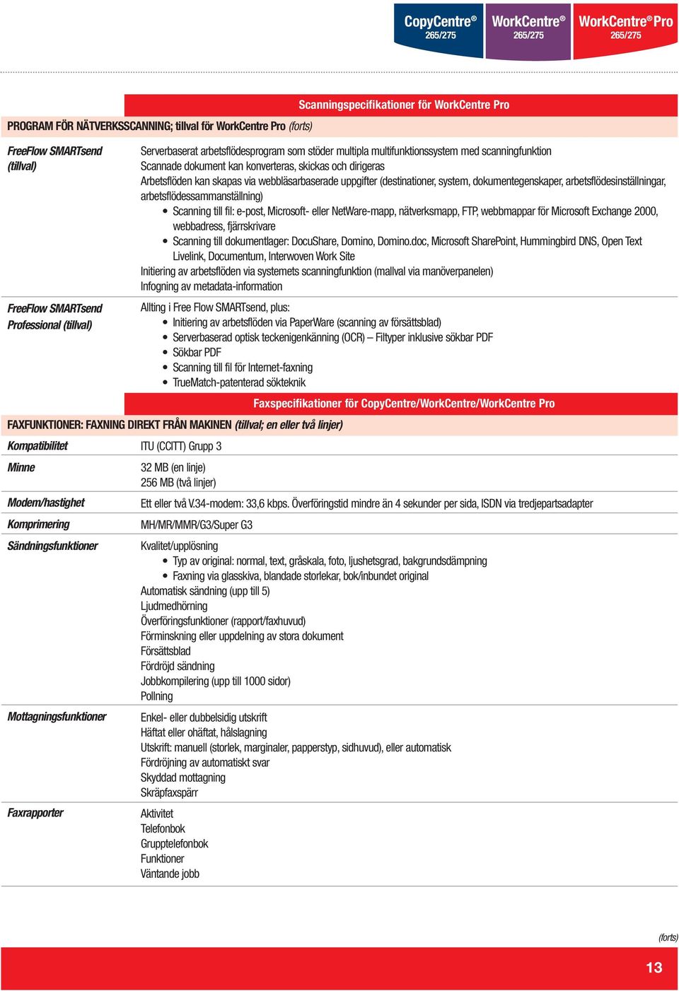 (destinationer, system, dokumentegenskaper, arbetsflödesinställningar, arbetsflödessammanställning) Scanning till fil: e-post, Microsoft- eller NetWare-mapp, nätverksmapp, FTP, webbmappar för