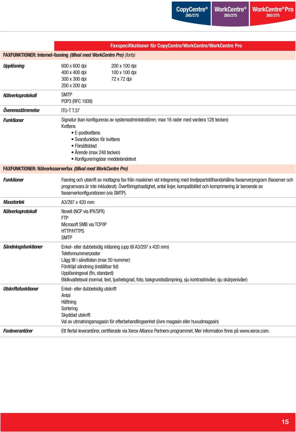 med vardera 128 tecken) Kvittens E-postkvittens Svarsfunktion för kvittens Försättsblad Ärende (max 248 tecken) Konfigureringsbar meddelandetext Maxstorlek Nätverksprotokoll Sändningsfunktioner