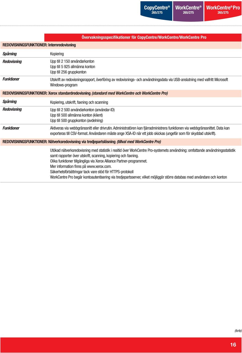 Xerox standardredovisning (standard med och Pro) Kopiering, utskrift, faxning och scanning Upp till 2 500 användarkonton (användar-id) Upp till 500 allmänna konton (klient) Upp till 500 gruppkonton