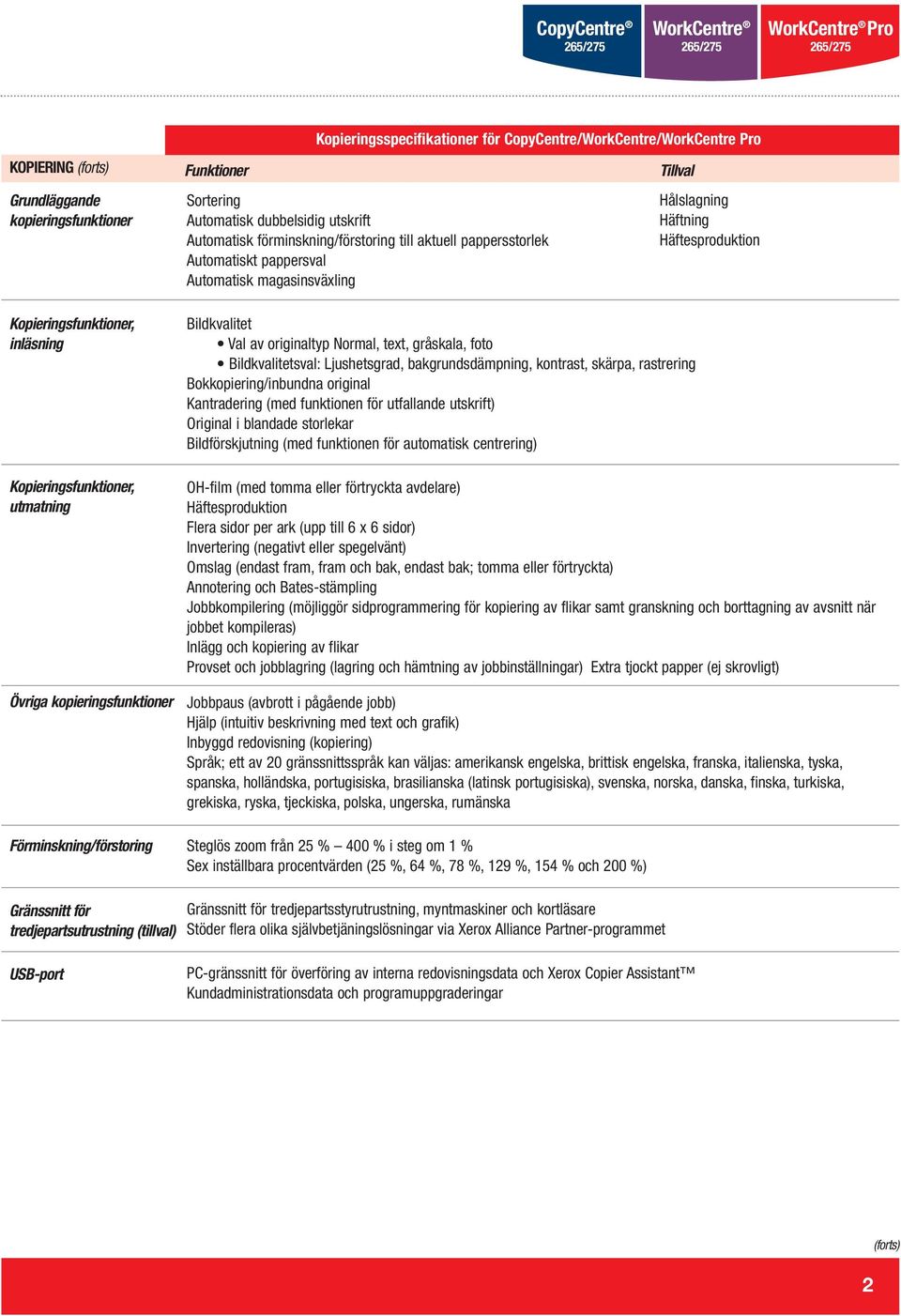 originaltyp Normal, text, gråskala, foto Bildkvalitetsval: Ljushetsgrad, bakgrundsdämpning, kontrast, skärpa, rastrering Bokkopiering/inbundna original Kantradering (med funktionen för utfallande