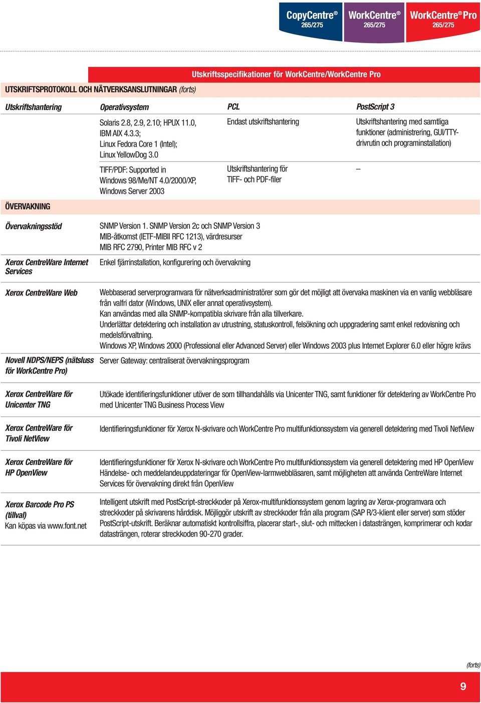 0/2000/XP, Windows Server 2003 Utskriftshantering för TIFF- och PDF-filer ÖVERVAKNING Övervakningsstöd Xerox CentreWare Internet Services Xerox CentreWare Web Novell NDPS/NEPS (nätsluss för Pro)