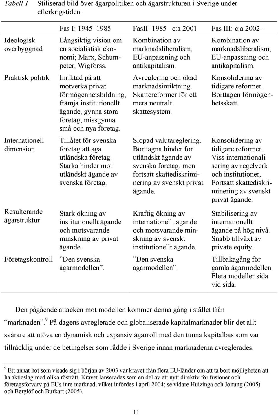 Schumpeter, Wigforss. Inriktad på att motverka privat förmögenhetsbildning, främja institutionellt ägande, gynna stora företag, missgynna små och nya företag.