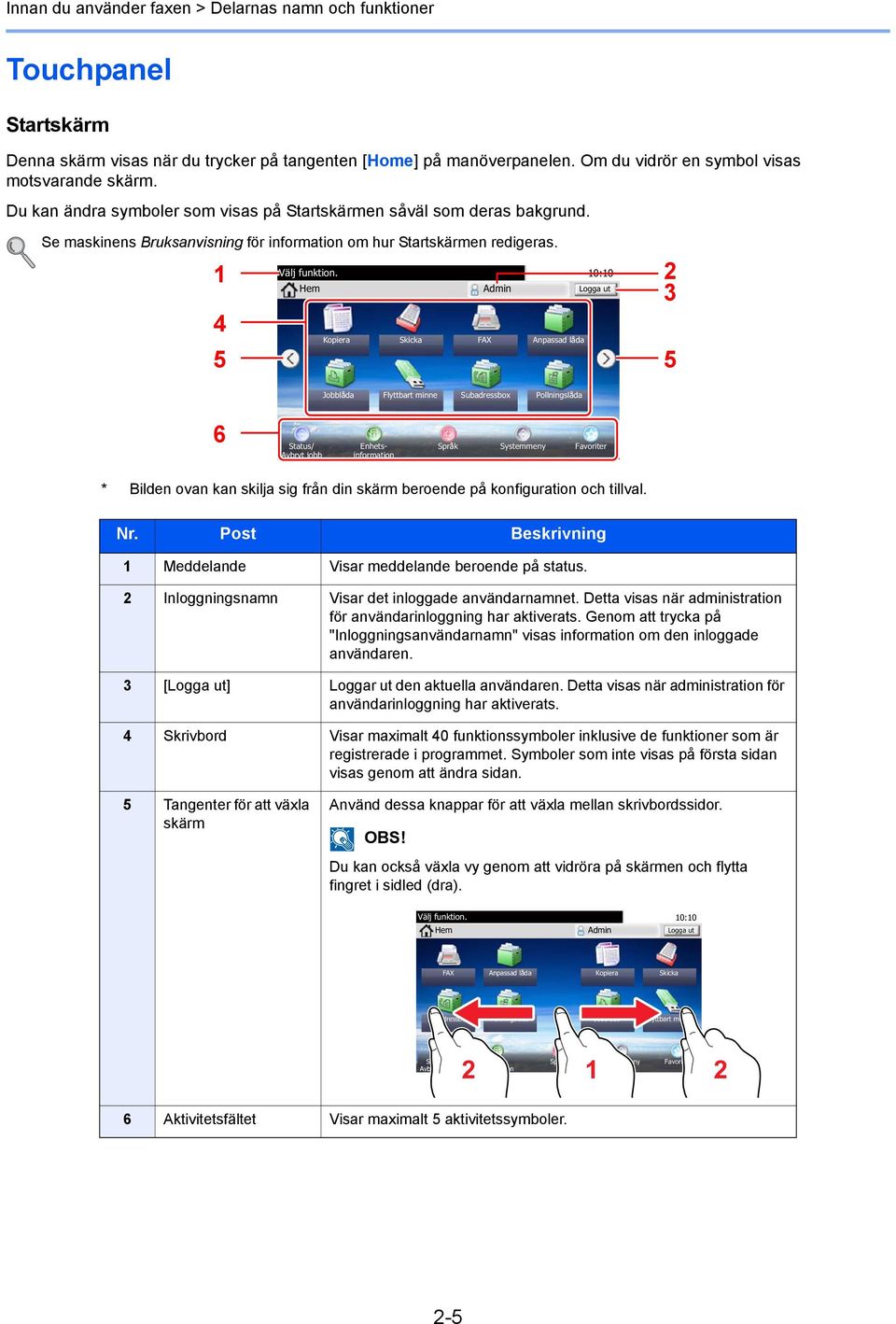 Hem Admin Logga ut Kopiera Skicka FAX Anpassad låda 2 3 5 Jobblåda Flyttbart minne Subadressbox Pollningslåda 6 Status/ Avbryt jobb Enhetsinformation Språk Systemmeny Favoriter * Bilden ovan kan