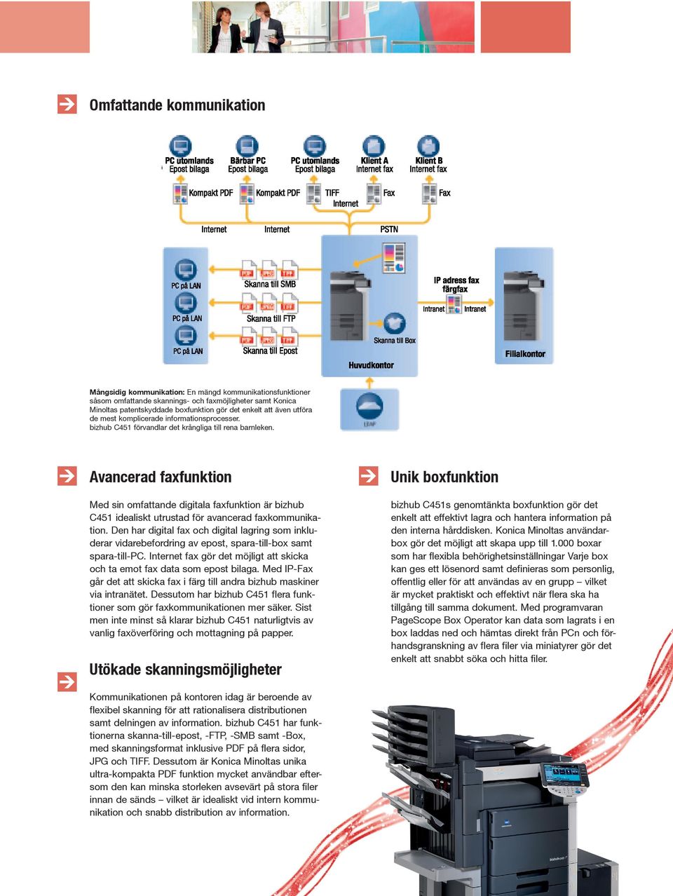 Avancerad faxfunktion Unik boxfunktion Med sin omfattande digitala faxfunktion är bizhub C451 idealiskt utrustad för avancerad faxkommunikation.