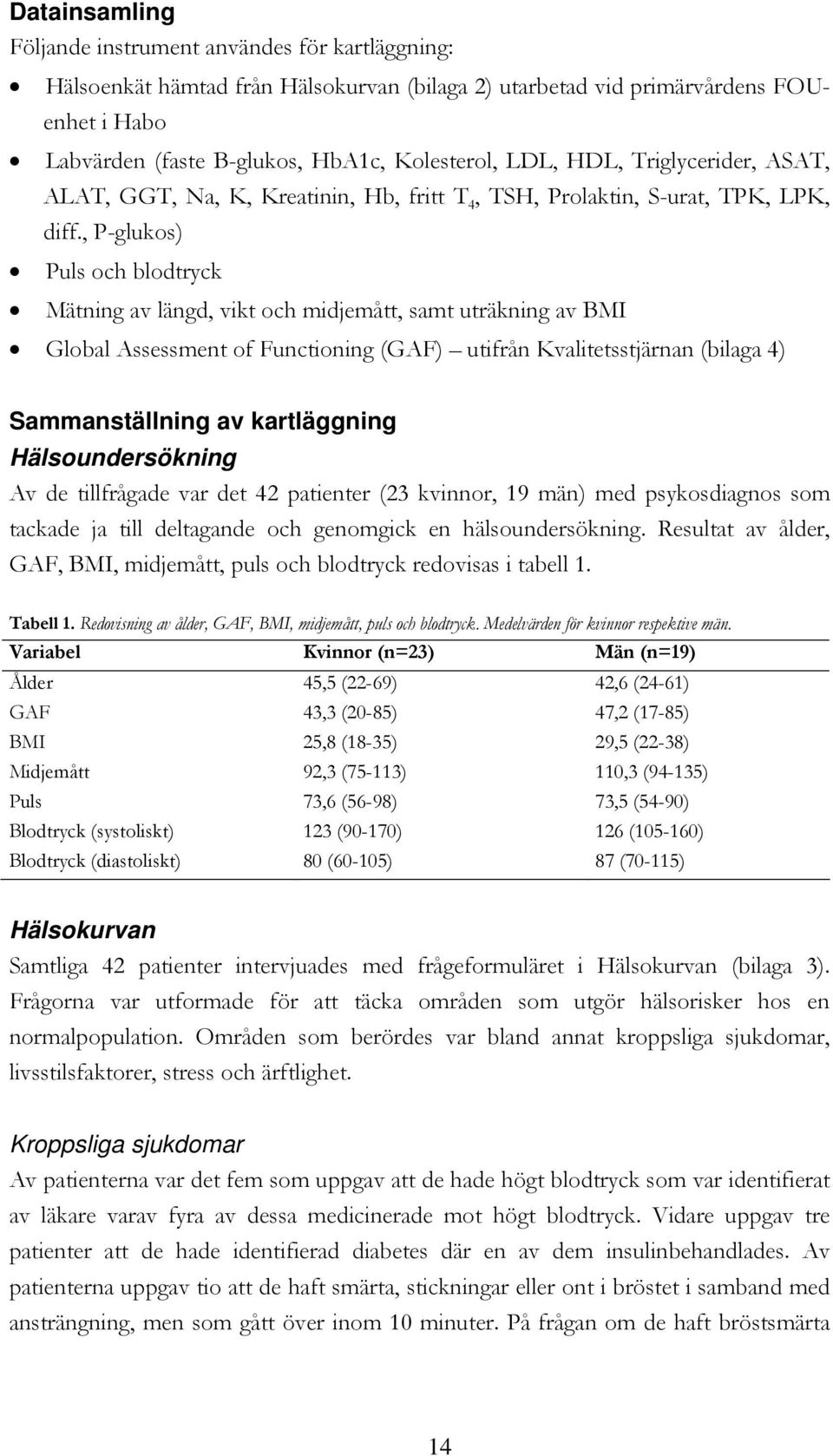 , P-glukos) Puls och blodtryck Mätning av längd, vikt och midjemått, samt uträkning av BMI Global Assessment of Functioning (GAF) utifrån Kvalitetsstjärnan (bilaga 4) Sammanställning av kartläggning