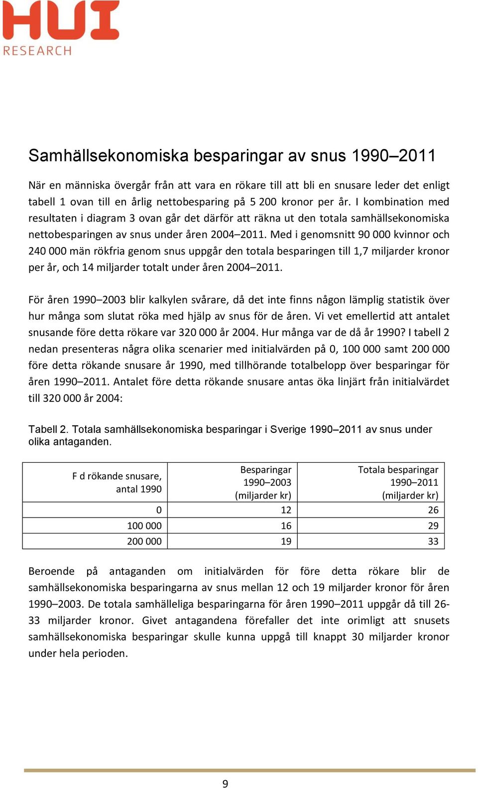 Med i genomsnitt 90 000 kvinnor och 240 000 män rökfria genom snus uppgår den totala besparingen till 1,7 miljarder kronor per år, och 14 miljarder totalt under åren 2004 2011.